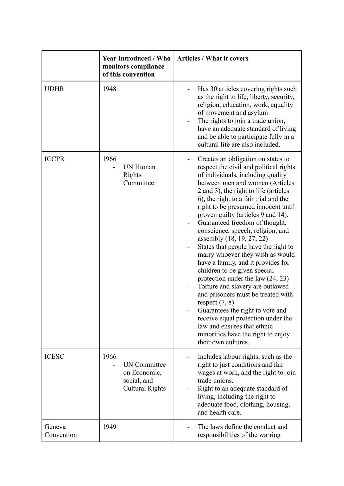 HSC Core - Human Rights Notes - Page 17