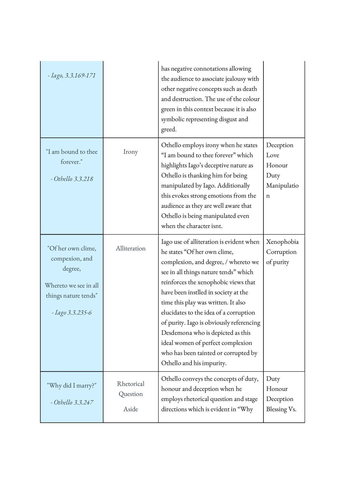 Othello Notes - Page 21