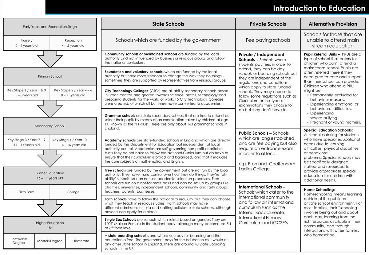 Education Knowledge Organisers - Page 2
