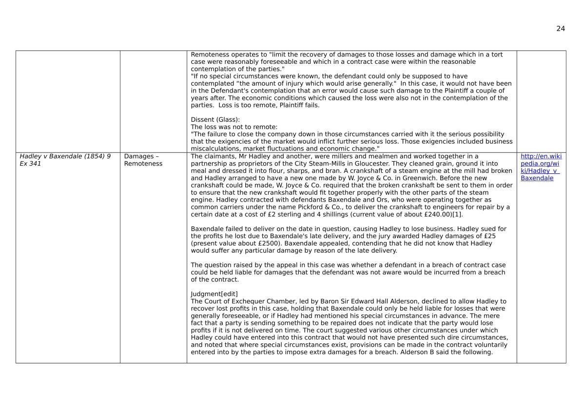 Case summary - Page 24