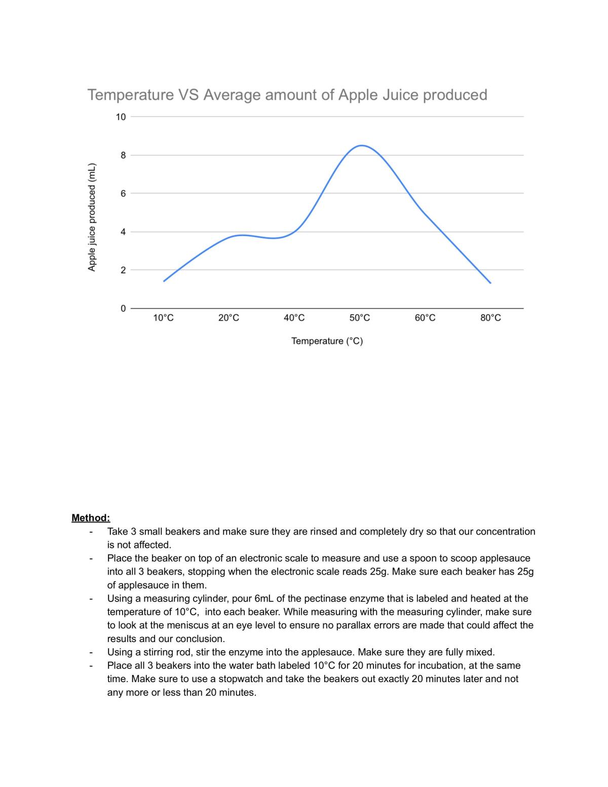 Level 2 Biology AS91153 - Page 2