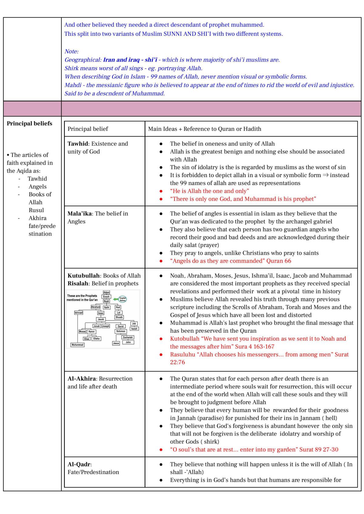Preliminary SOR2 Study Notes - Page 16