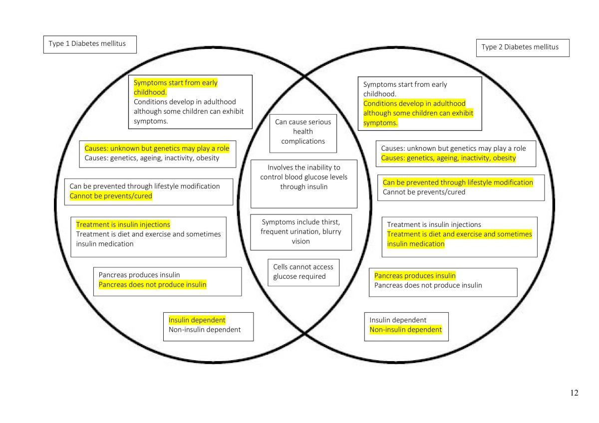 The endocrine system - Page 12