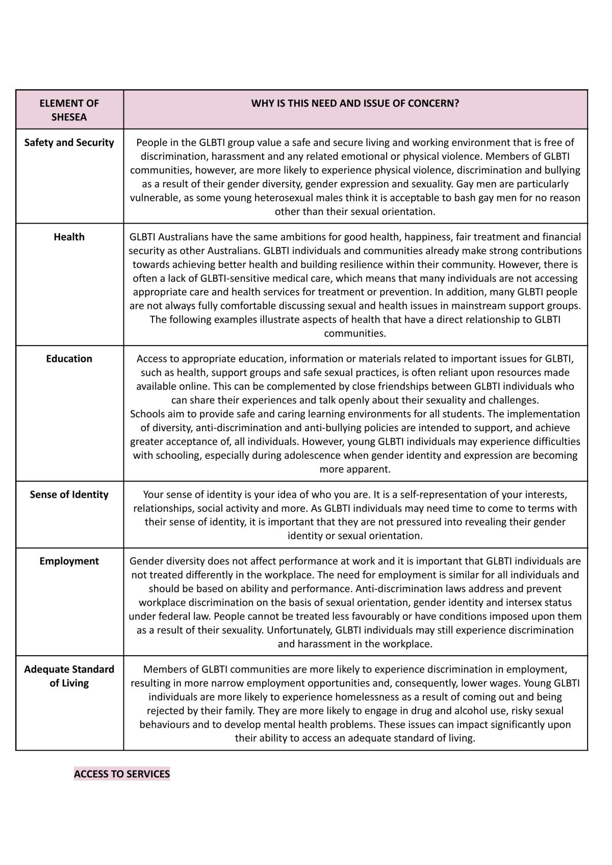 Groups in Context | Community and Family Studies - Year 12 HSC | Thinkswap
