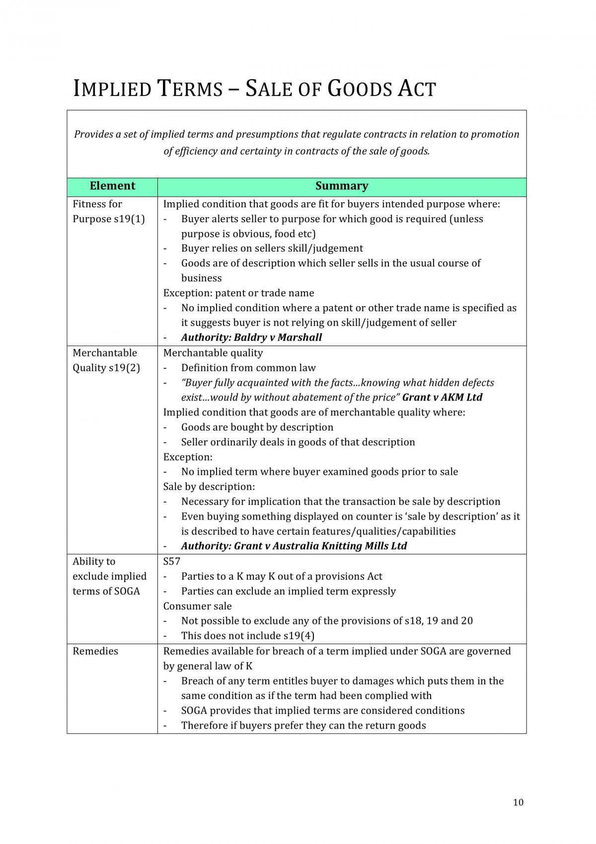 Full Set of CLAW1001 Notes  - Page 10