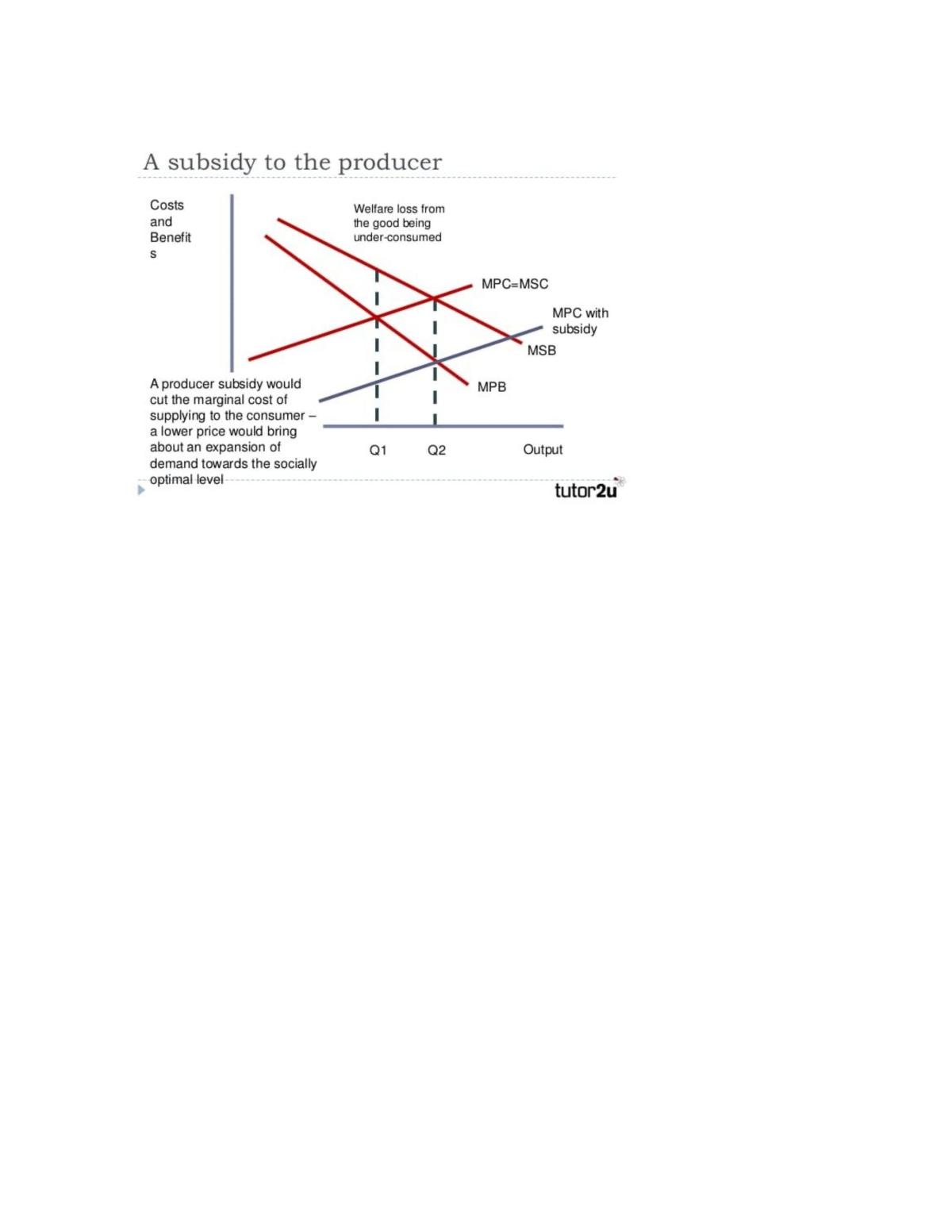 Full economics notes - Page 35