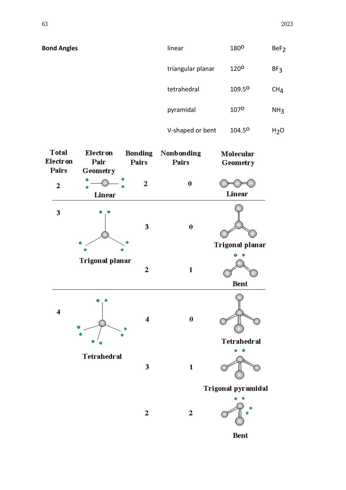 Year 11 chemistry unit 1-2 Notes  - Page 63