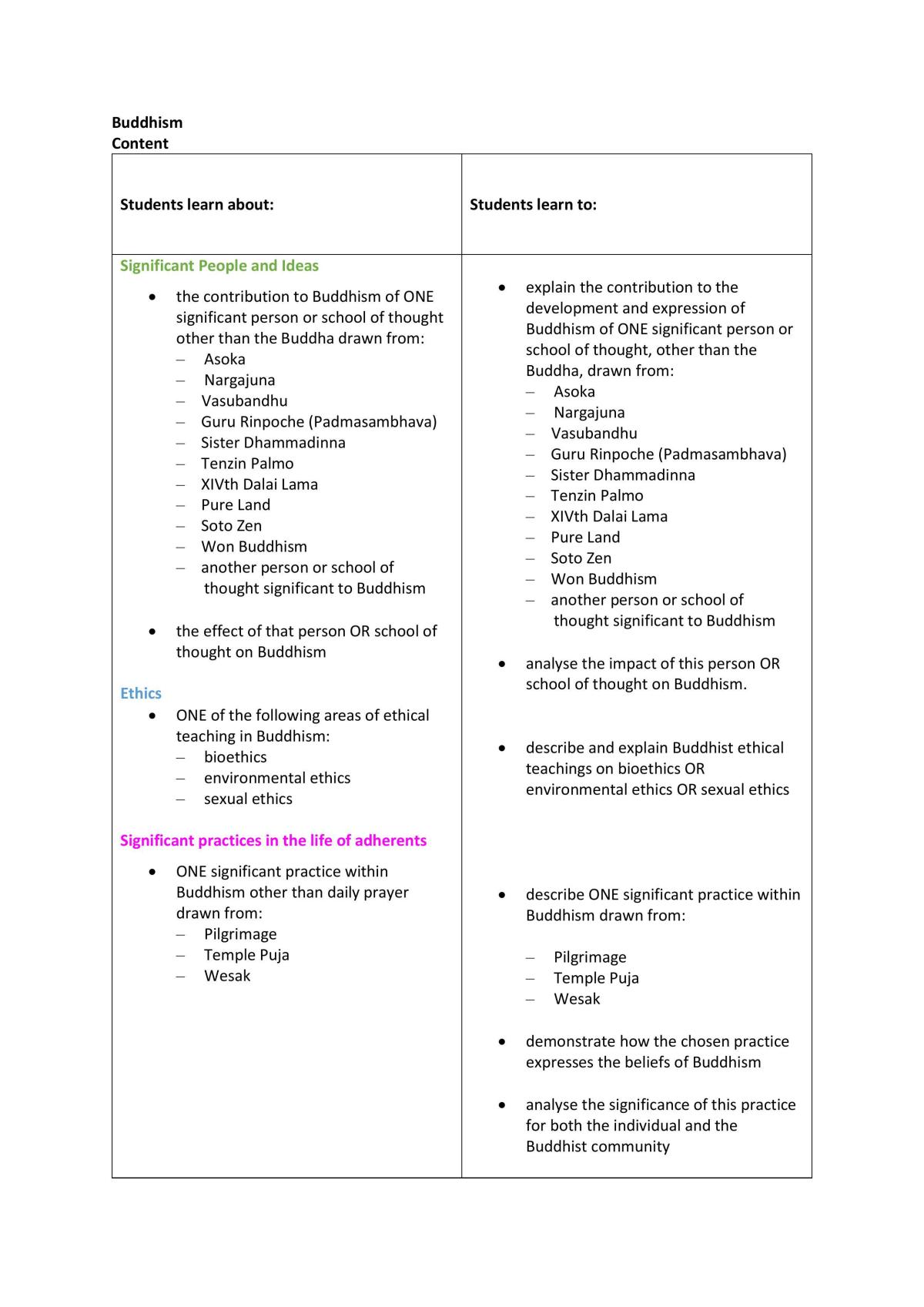 Buddhism  - Page 2