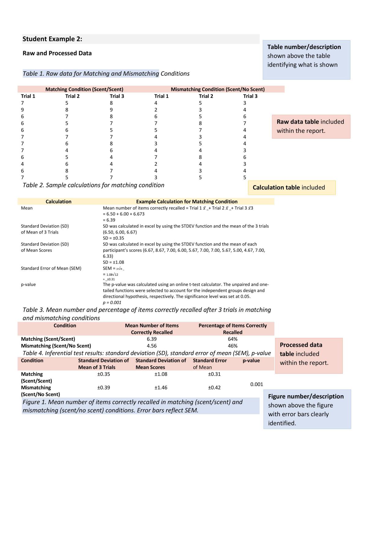 Psychology Notes - Page 16