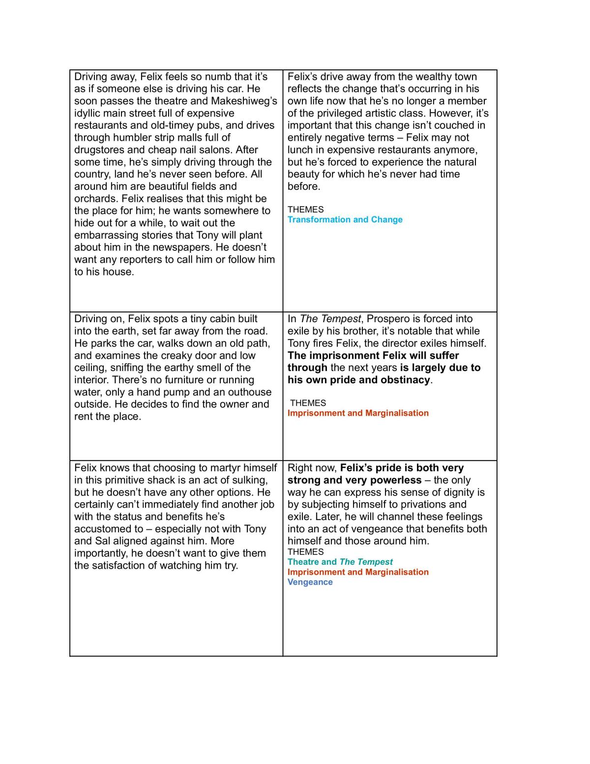 Hag Seed Complete Study Analysis - Page 12