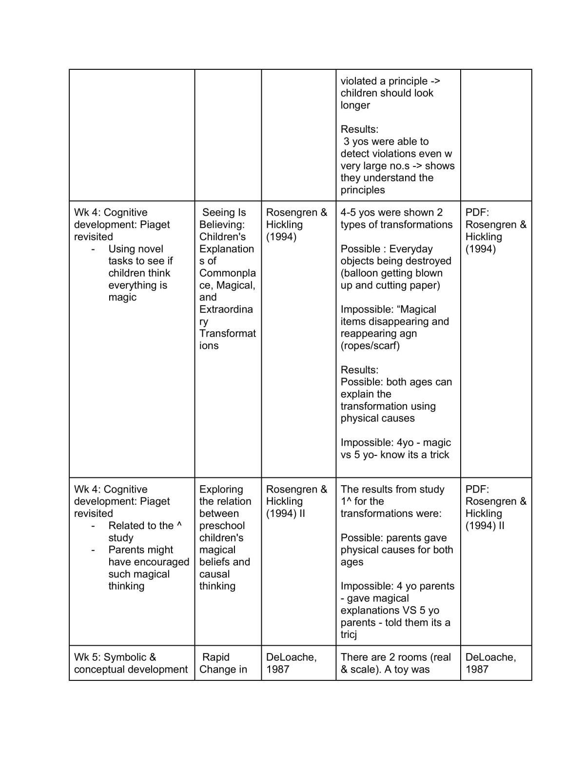 HP2300 Studies - Page 16