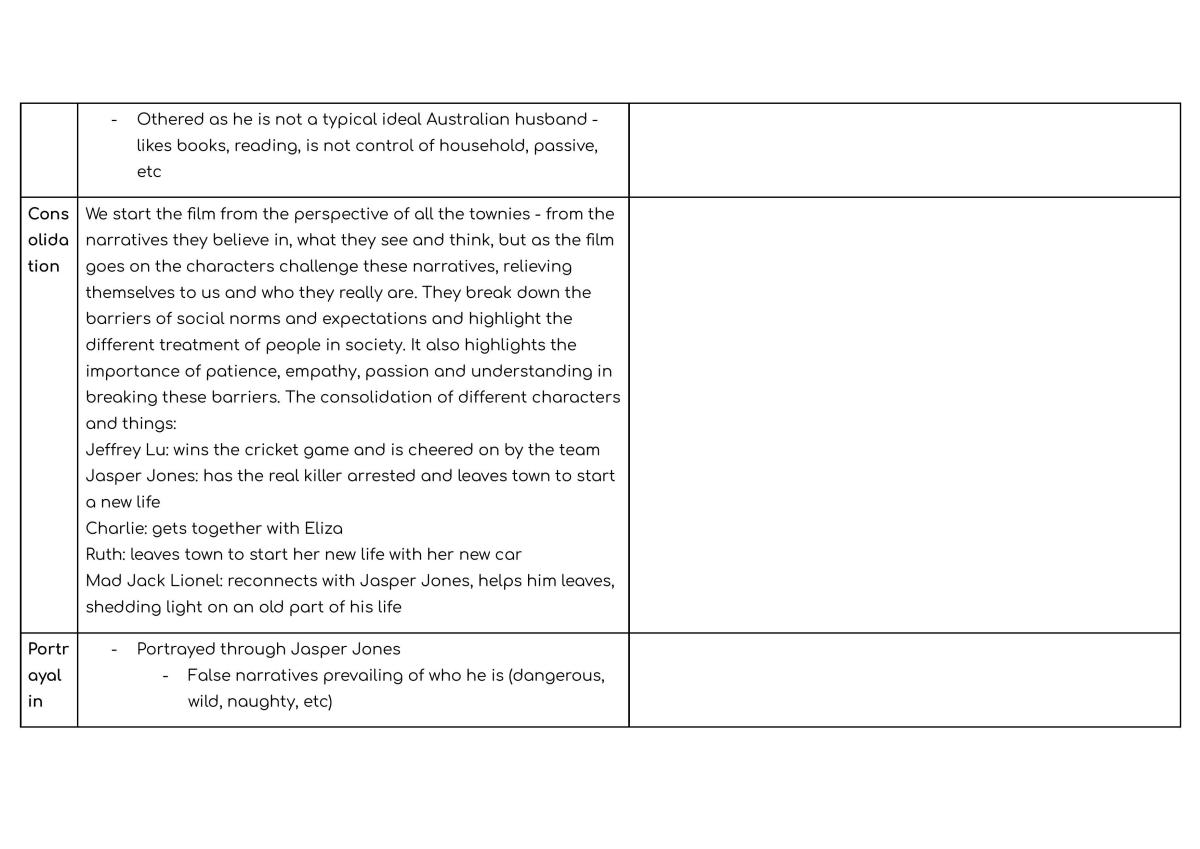 Year 11 English Preliminary Notes (Module A) - Page 24