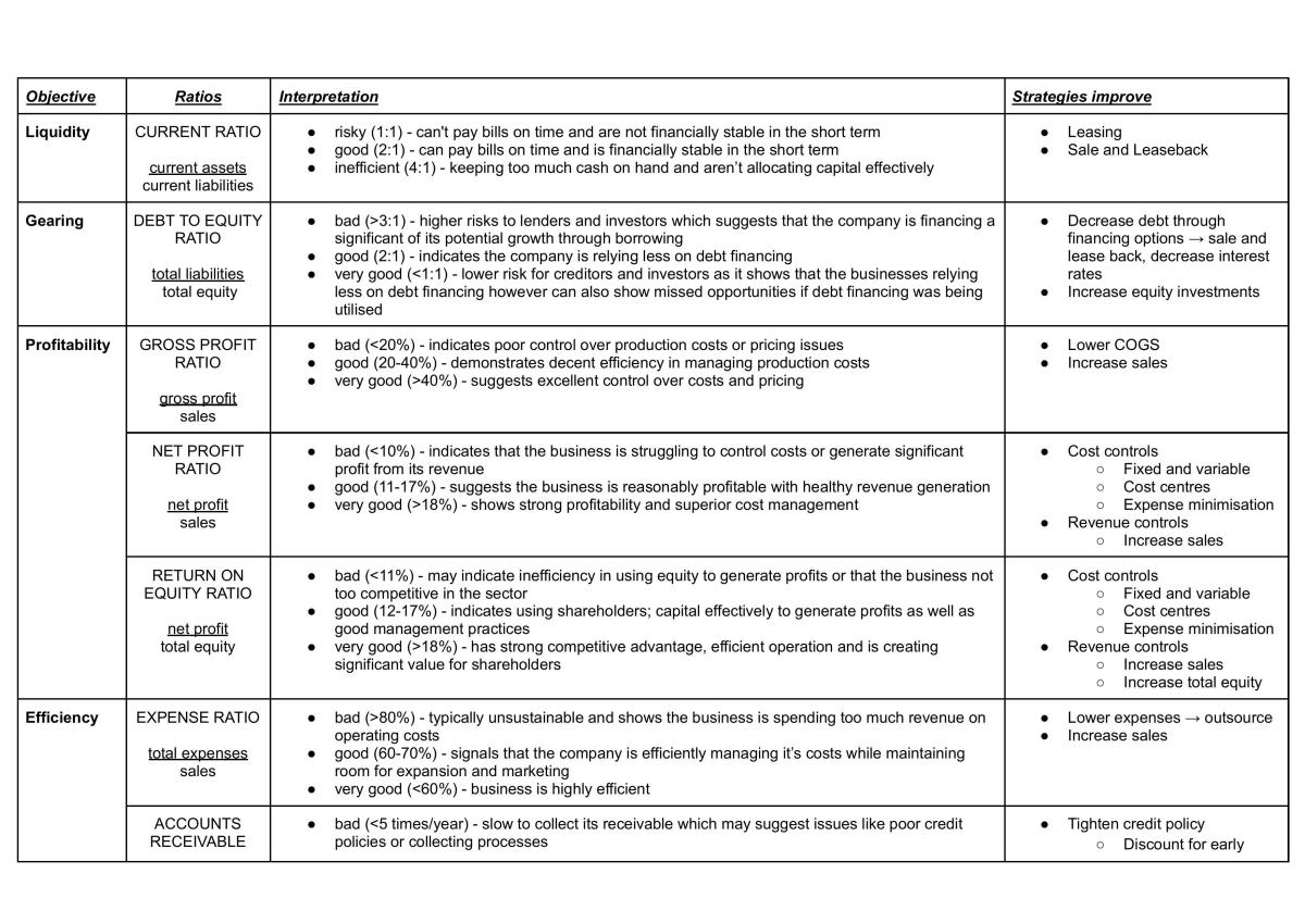 Business Studies Complete Notes - Page 10