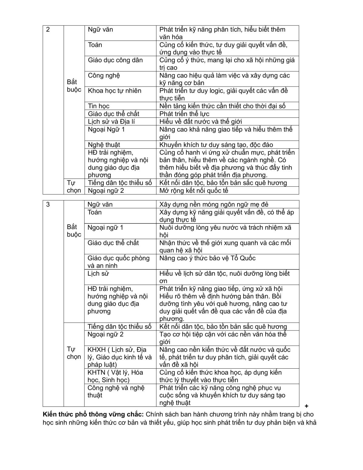 Investigation - Page 2