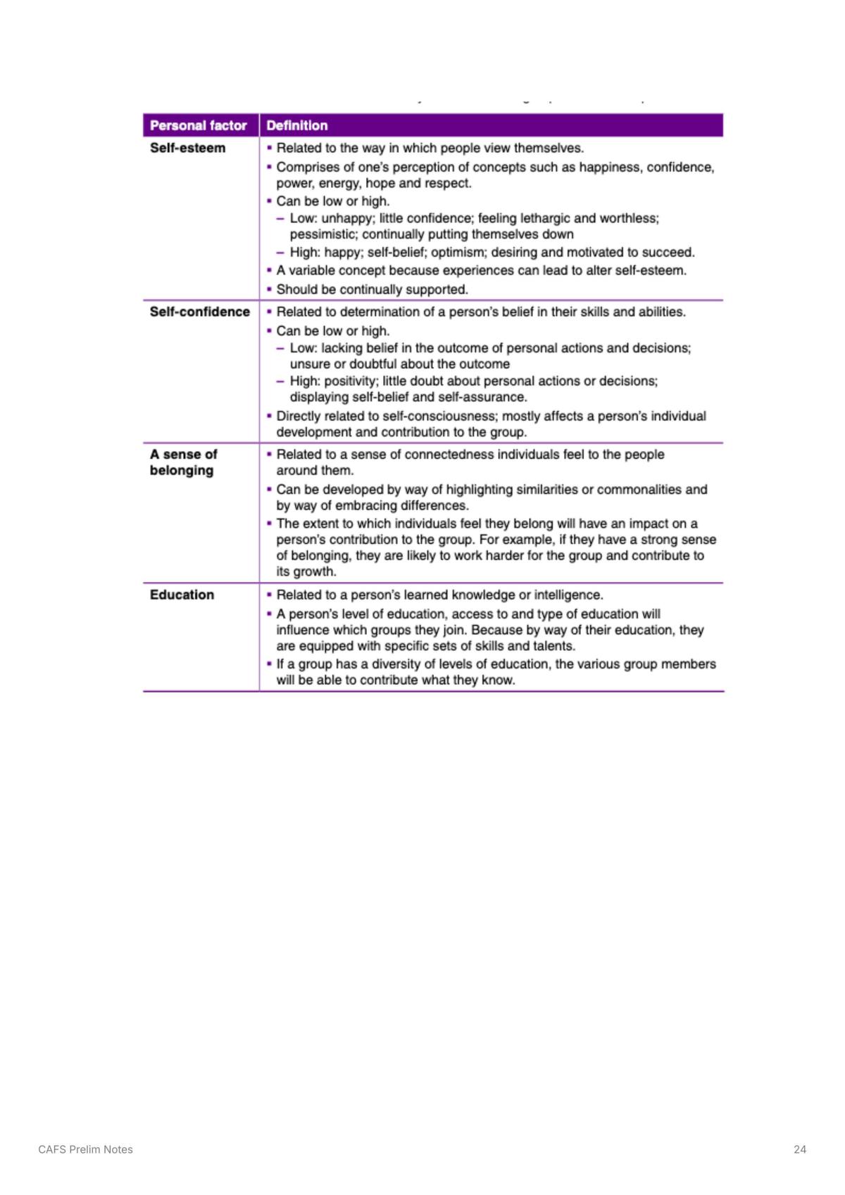 CAFS Prelim Notes - Page 24