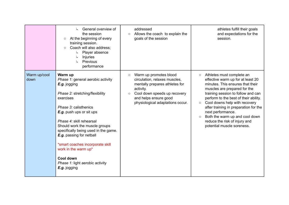 Improving Performance PDHPE - Page 13