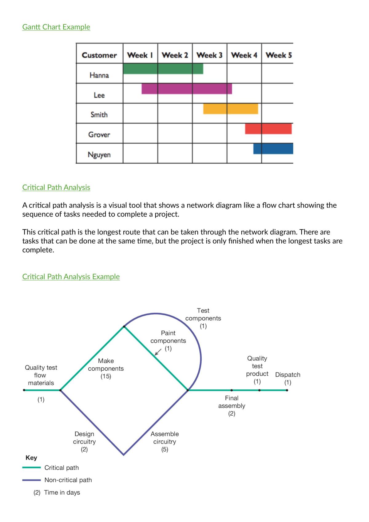 Complete Topic Notes on Operations - Page 13