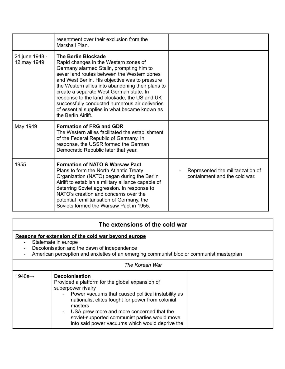 Paper 1 Theme 1 (SBQ) [Timeline] - Page 9