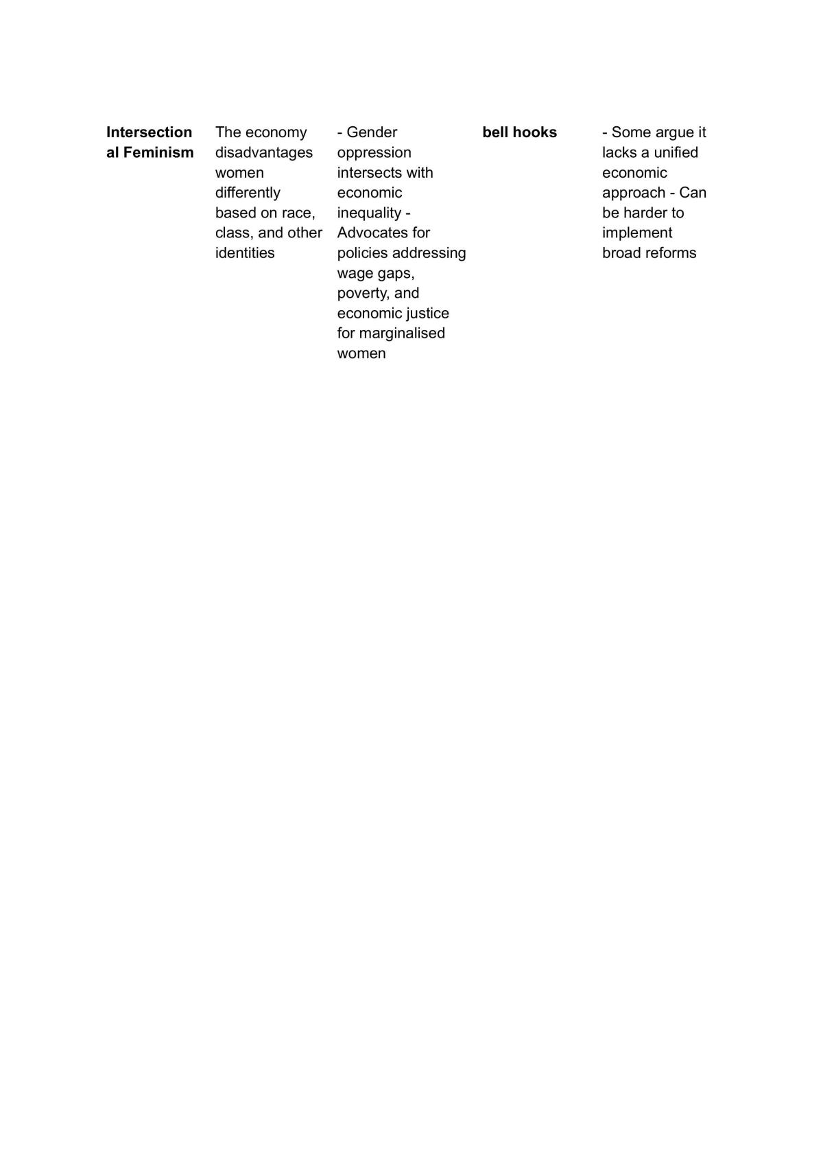 Feminism - Page 10
