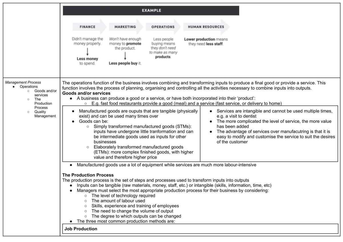 Business Studies Notes - Page 28