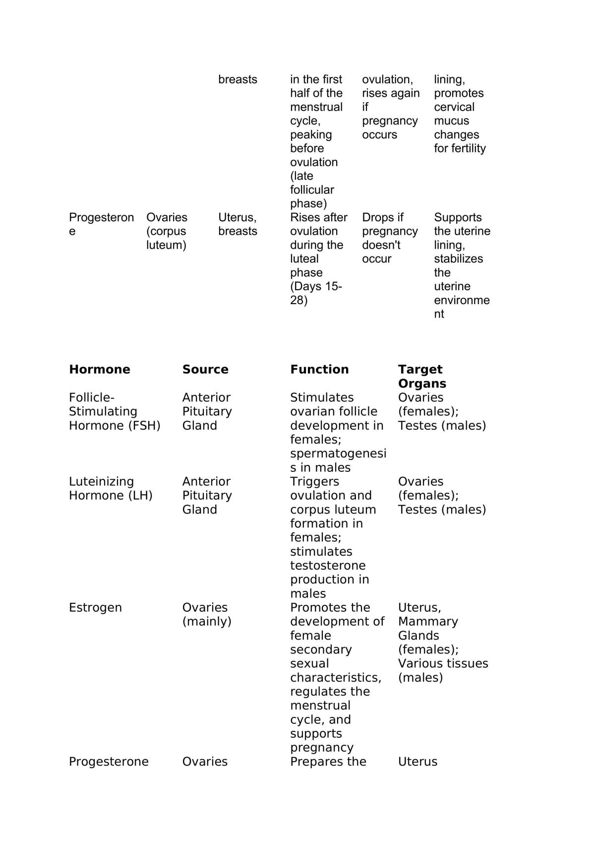 Unit 2 study notes - Page 13