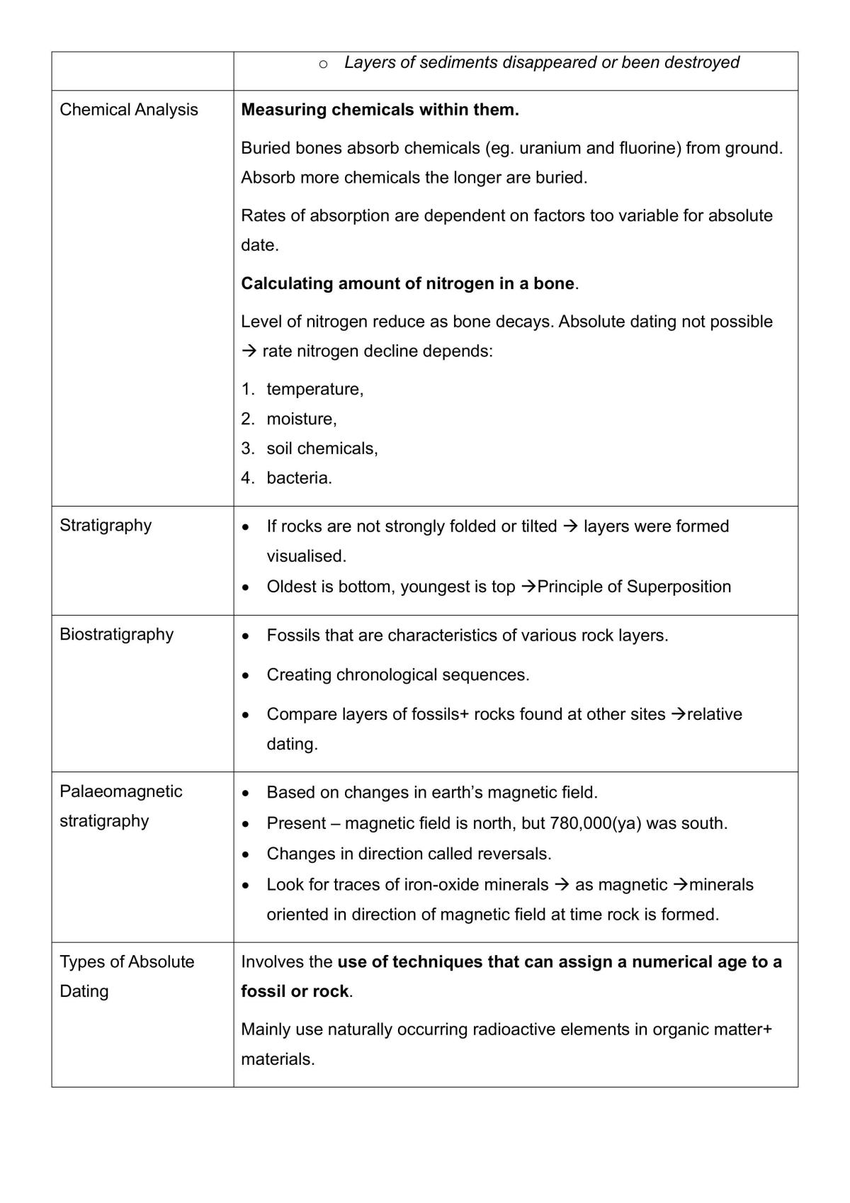 Biology Year 12 - Evolution (Evidence of Evolution, mechanisms, speciation, extinction, conservation ) - Page 15