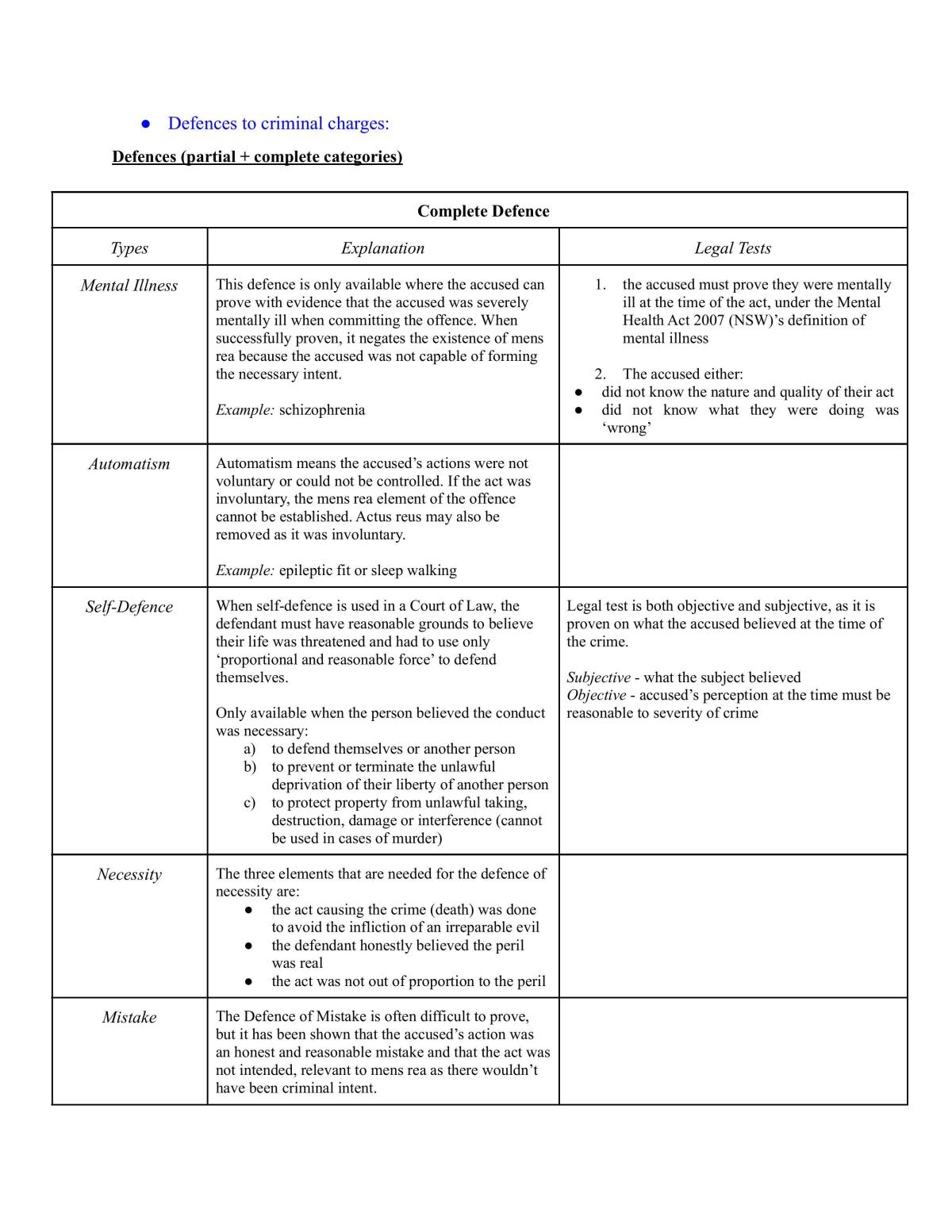 Crime Notes - Page 15
