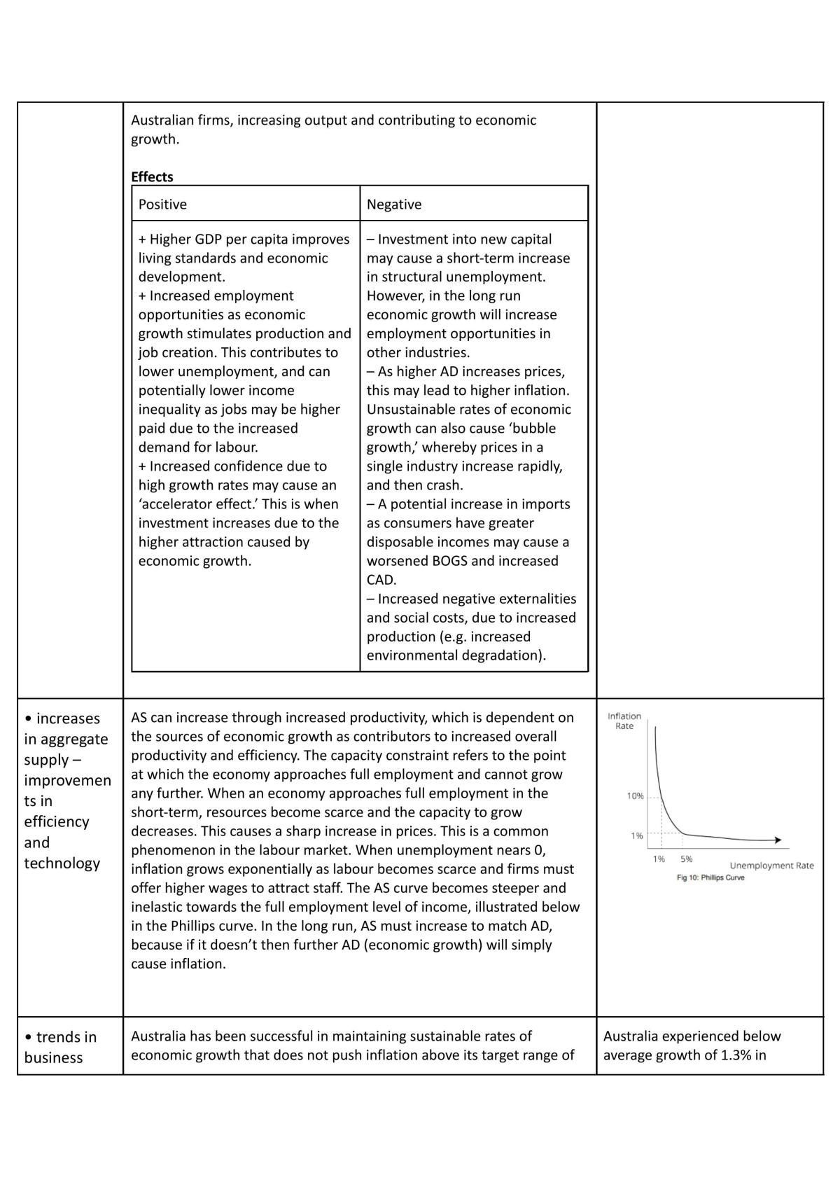 Econ Hsc Study Notes - Page 30