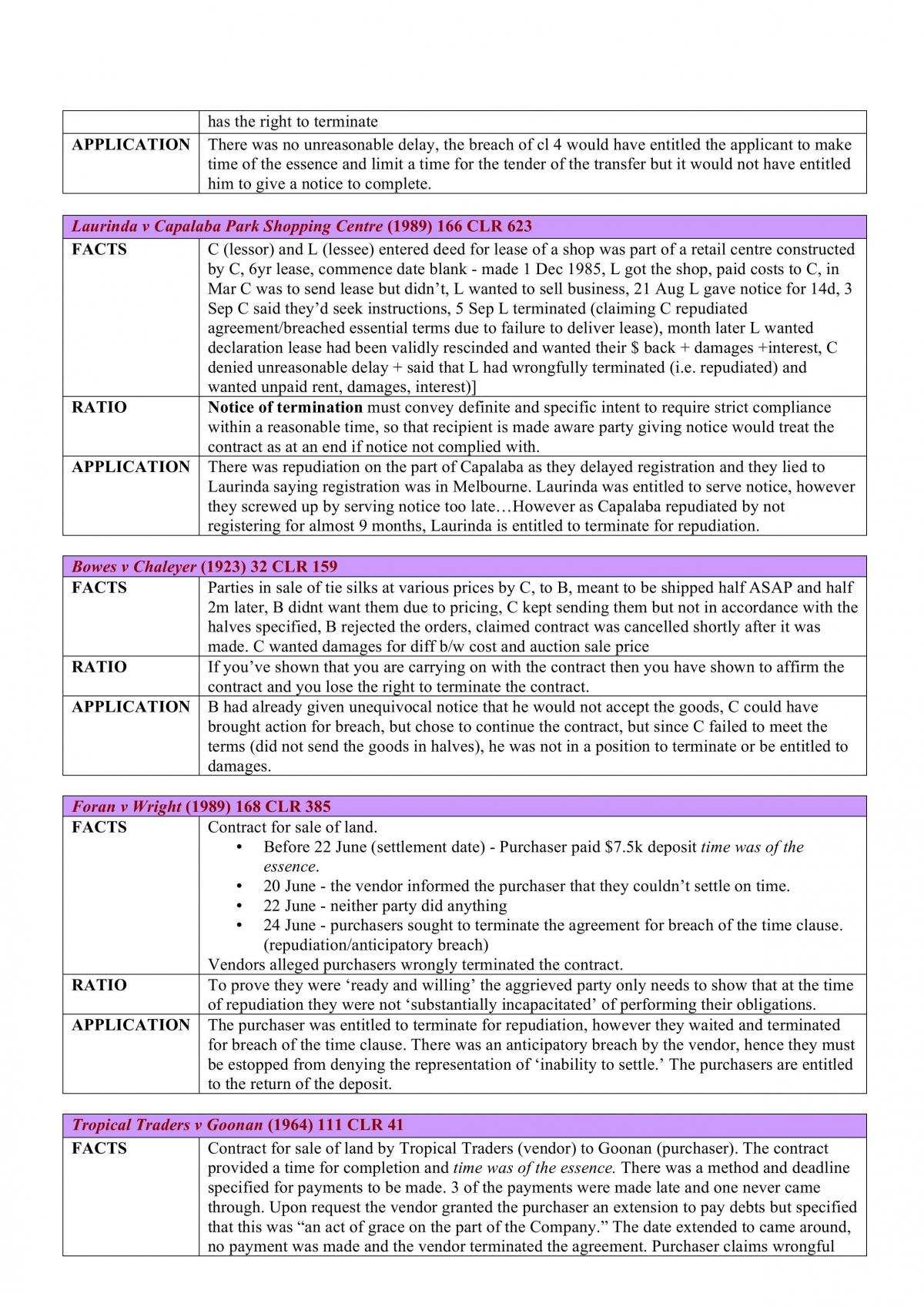 Contract Law - Final Exam Concise Notes - Page 13
