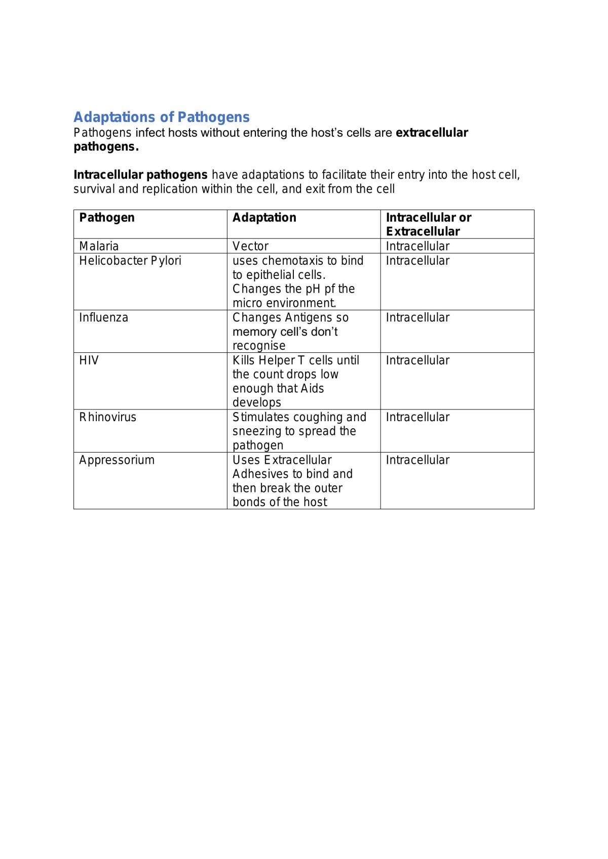Full notes bio yr 12 hsc - Page 34