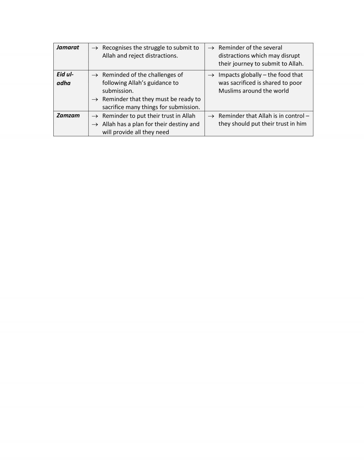 Summary Notes - Page 19