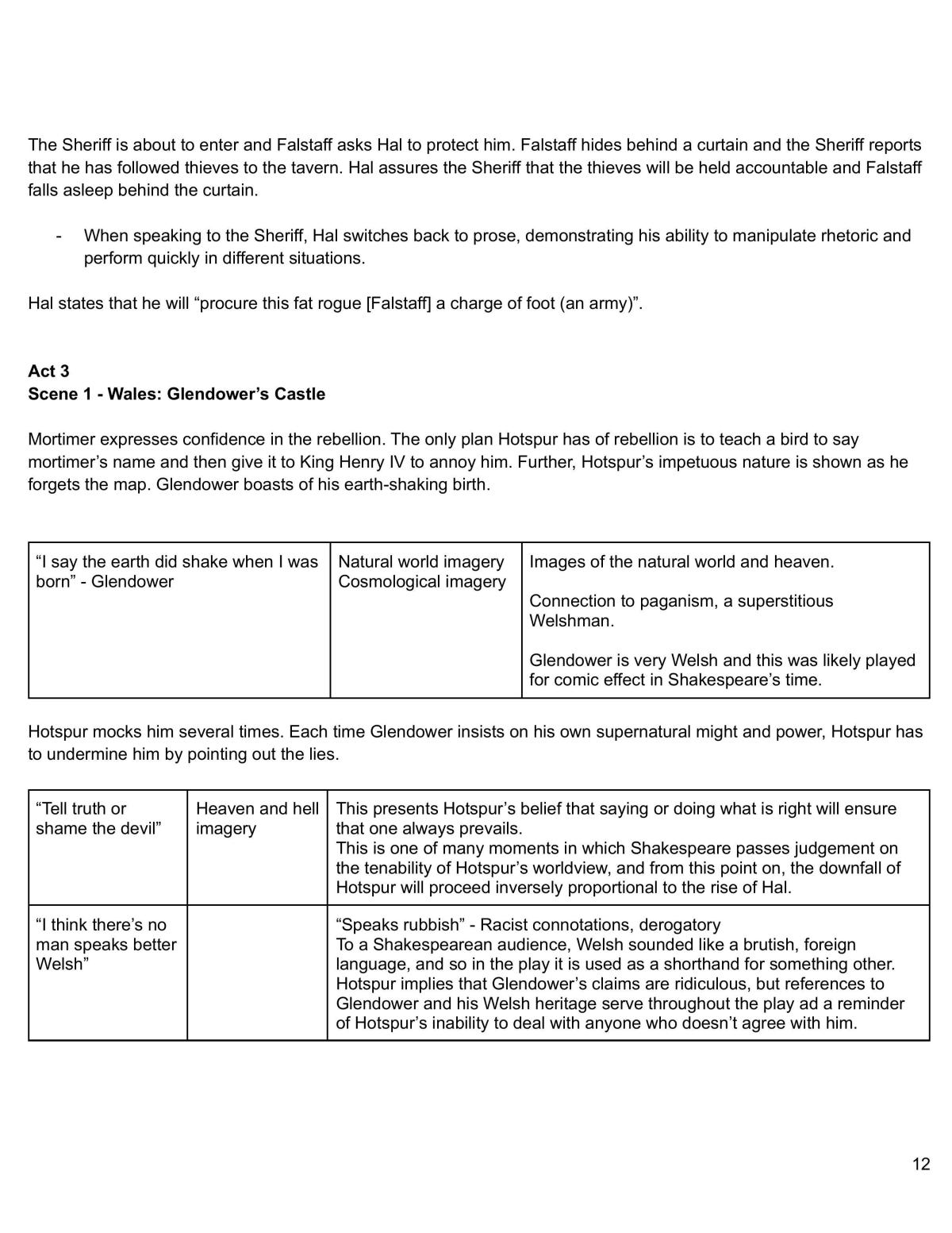 King Henry IV Part One Study Notes - Page 13