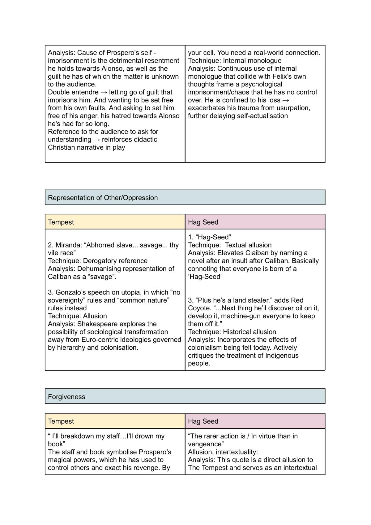 English Advanced Complete Notes - Page 10