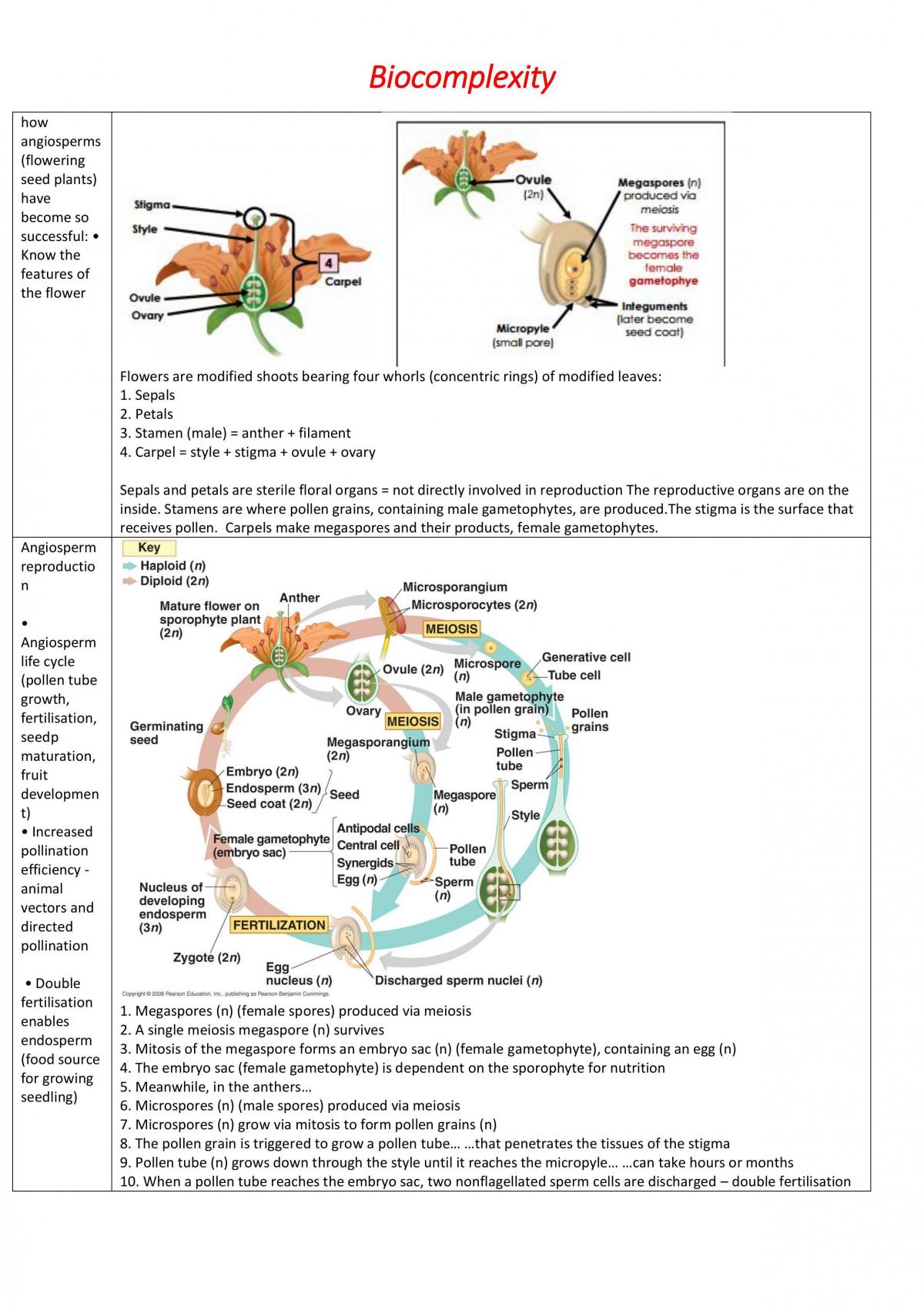 Summary of Biocomplexity - Page 14