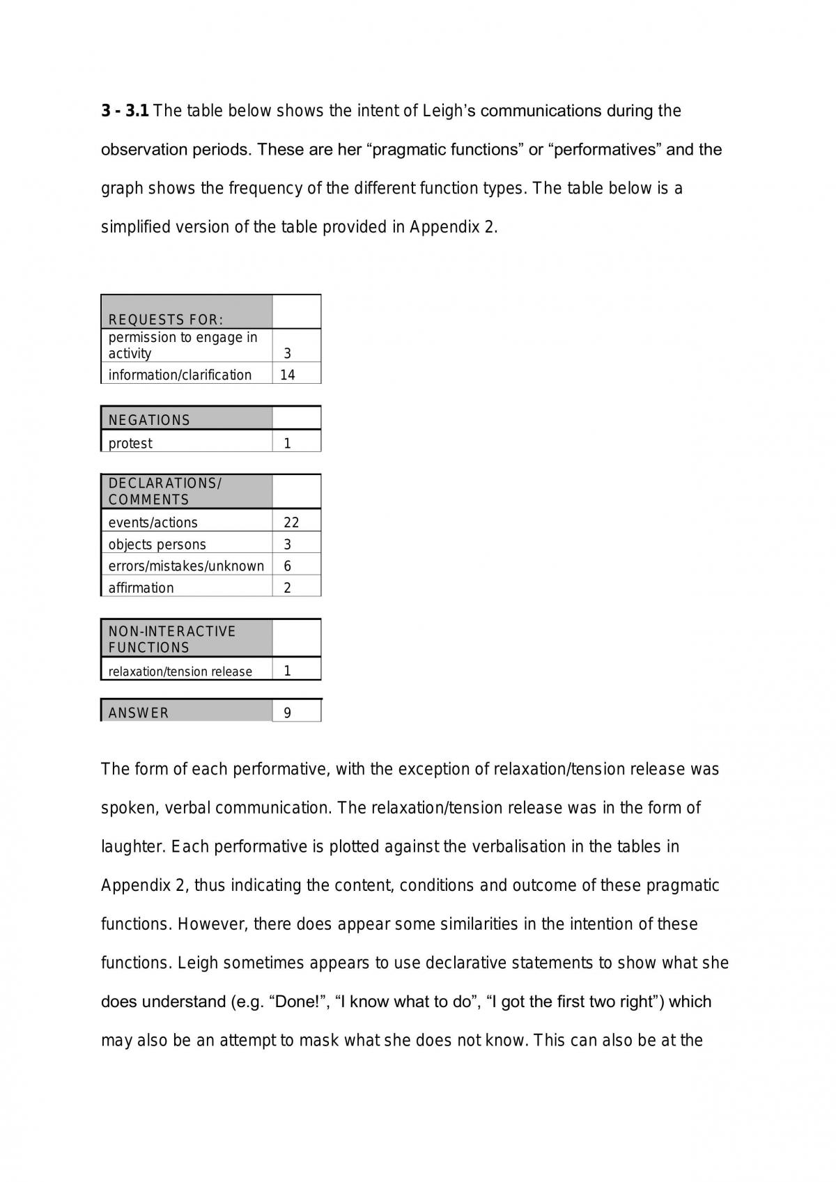 Case Study (Assignment 1) - Page 11