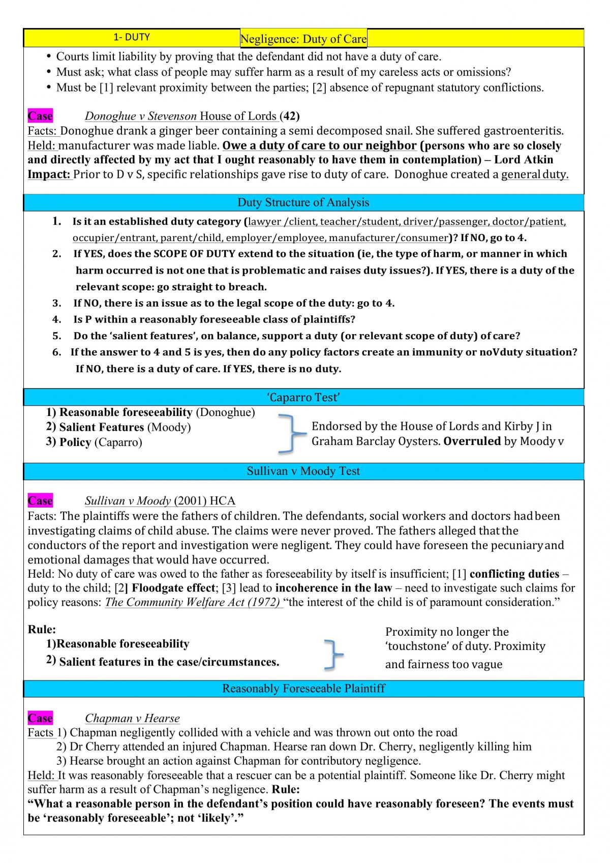 Torts Exam Template from 152 - Page 15