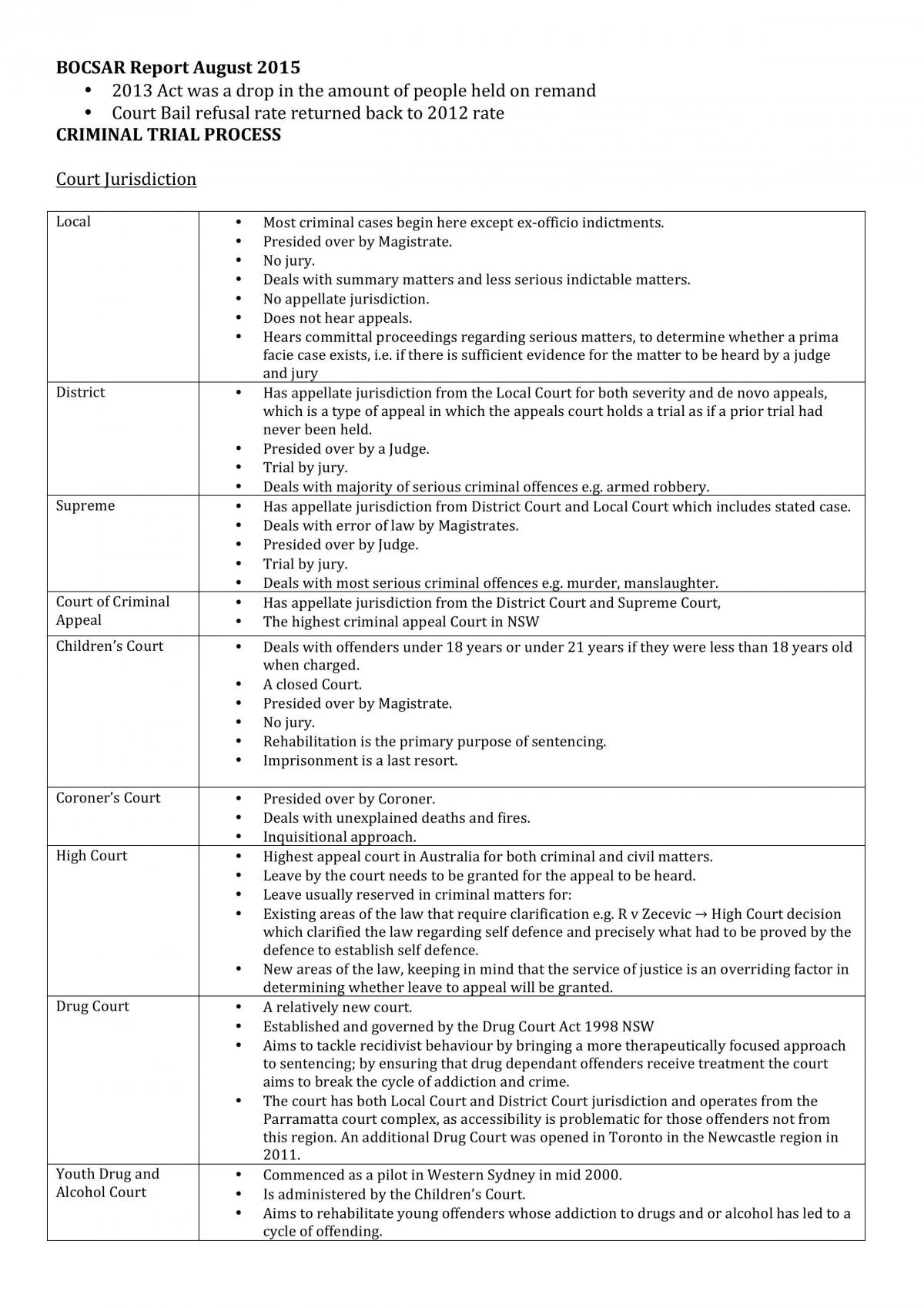 Crime HSC Study Notes - Page 10