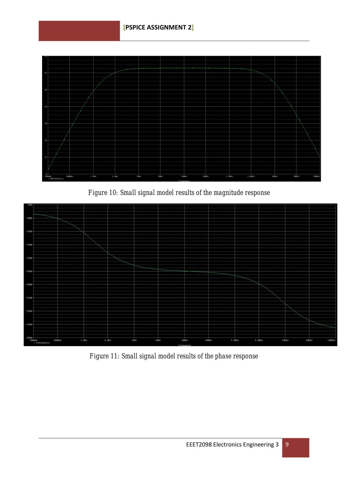 Pspice Home Assignment 2 - Page 10