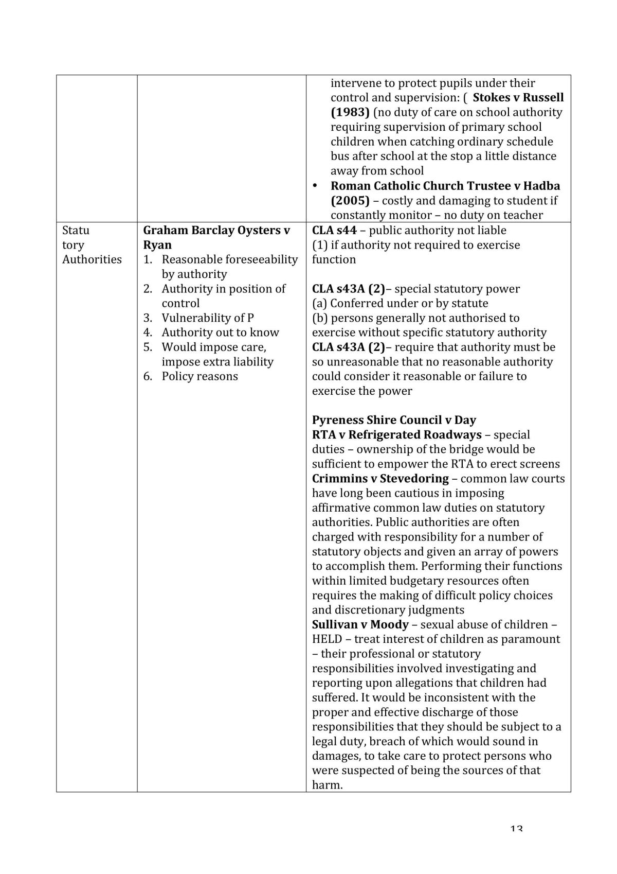 Torts Exam Notes - Page 13