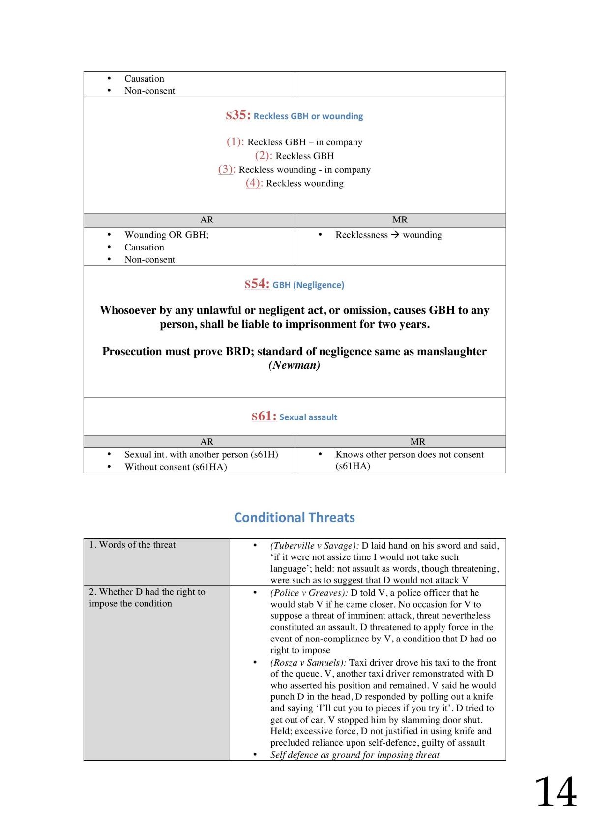 Criminal Law Notes - Page 14