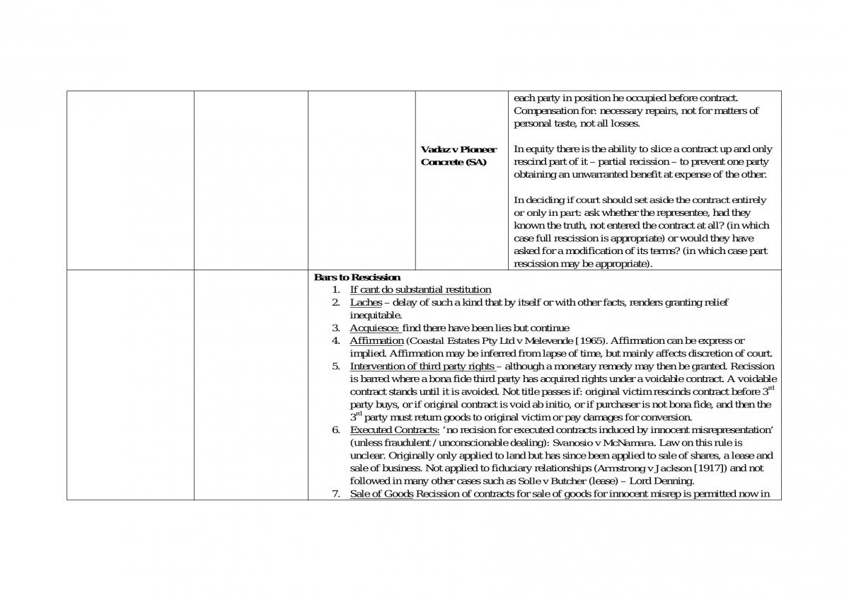 Contracts 2 Exam Summary, 22 Pages, Landscape Table Layout,Topics: Frustration, Mistake, Misrepresentation, Misleading And Deceptive Conduct, Duress, Undue Influence, Unjust & Unfair Terms, Unconscionable Dealing, Third Party Impropriety. - Page 11