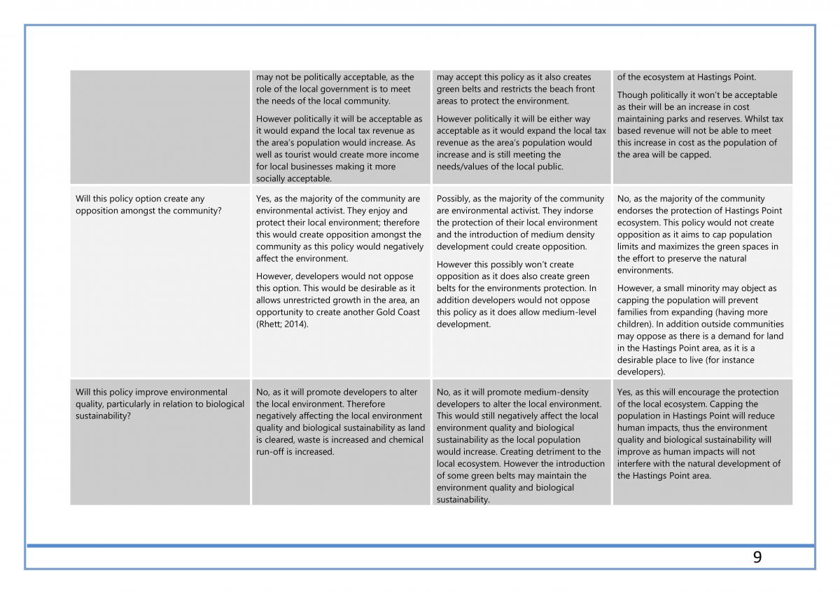 Hastings Point Case Study - Page 11