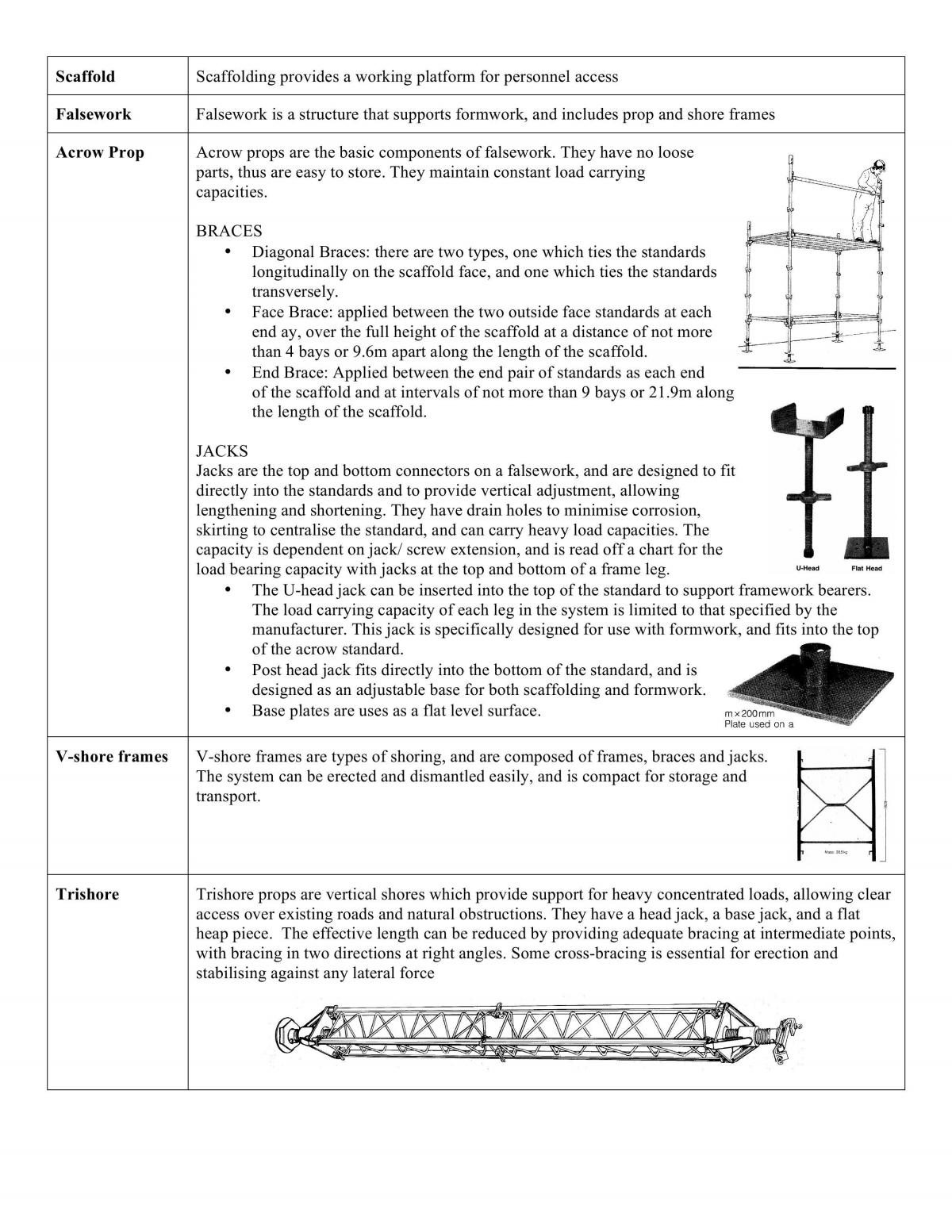 Construction Trigger Words - Page 20
