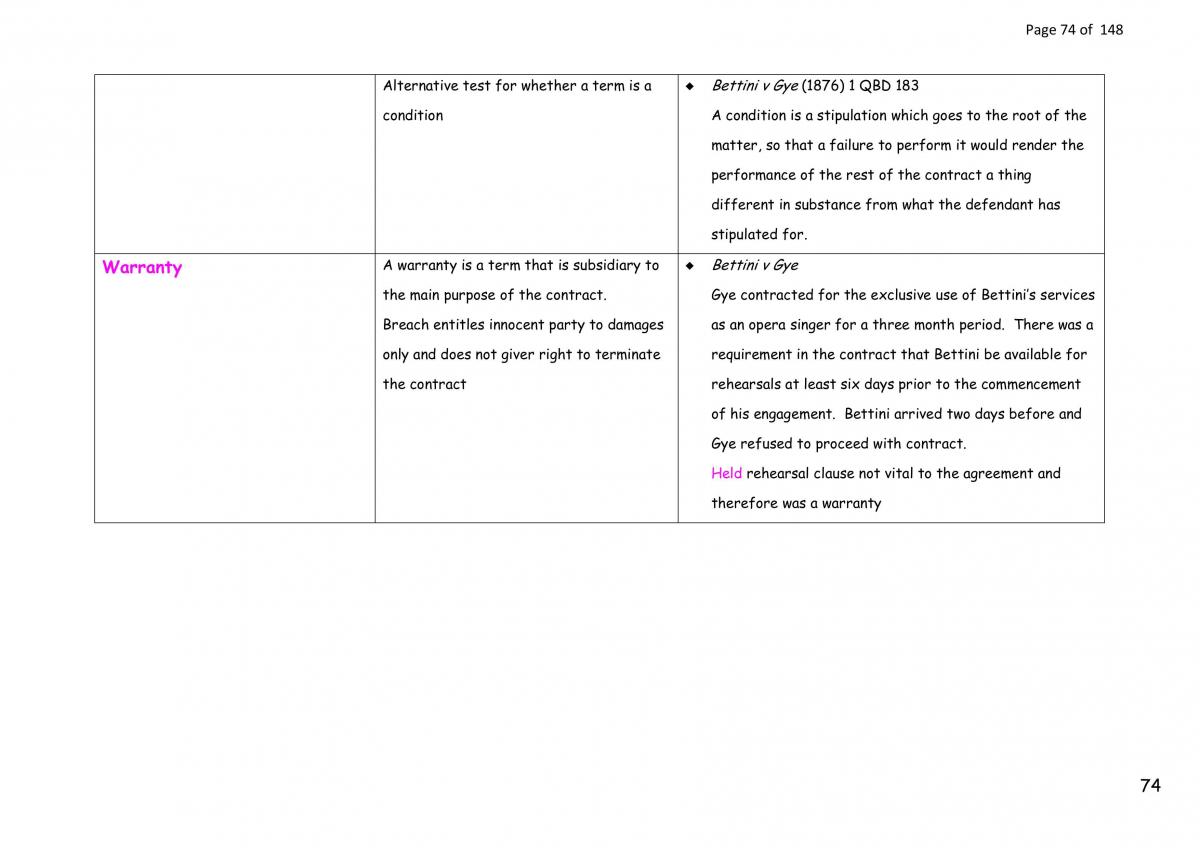 Detailed Contract Law Notes - Page 74