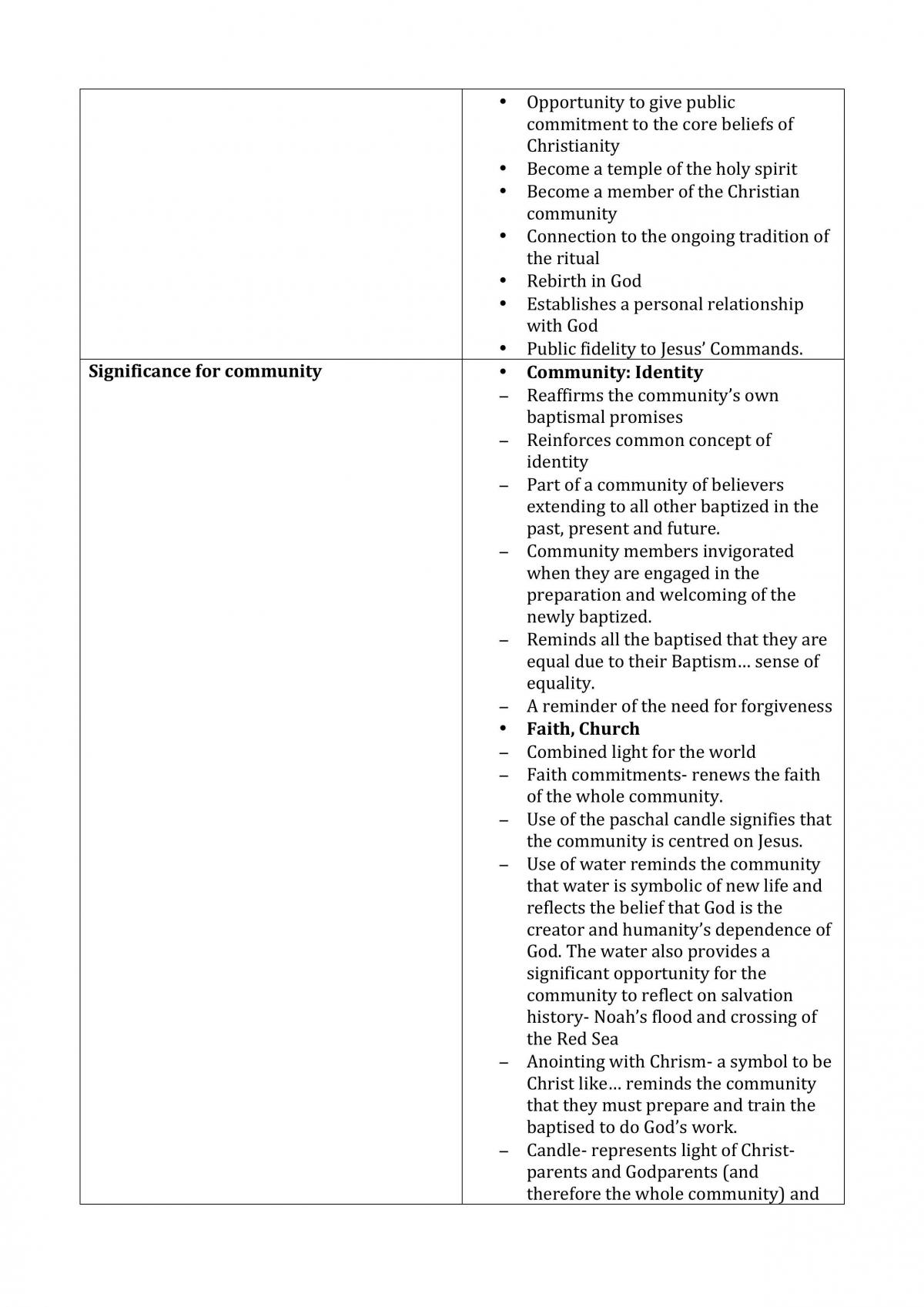 2 Unit Studies of Religion Notes - Page 15