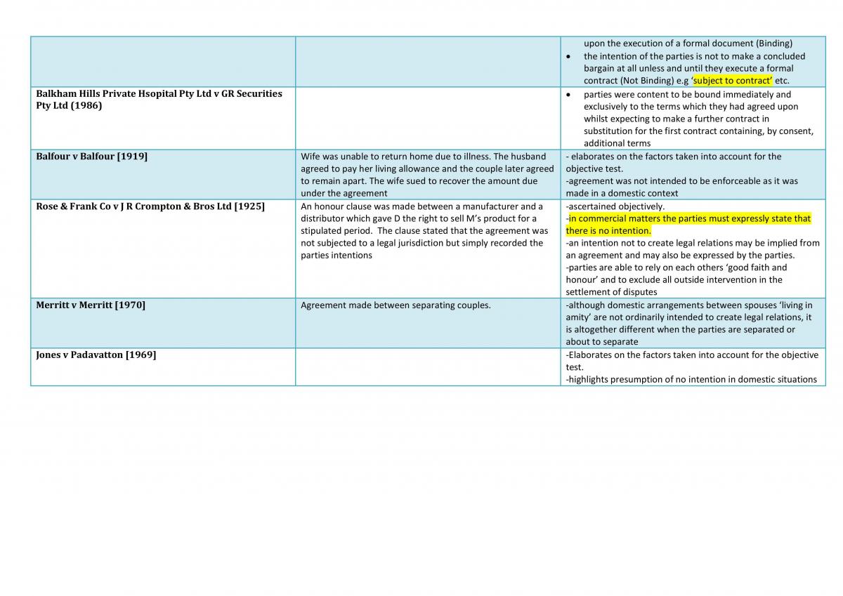 LLB 120 - Contracts A - Page 11