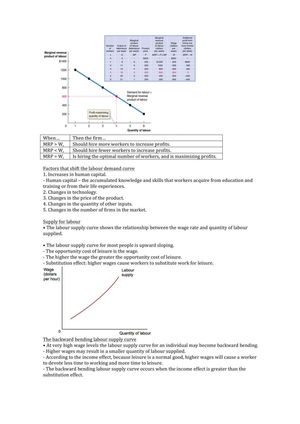 Microeconomics Notes ECT1100, ECF1100 - Microeconomics - Monash