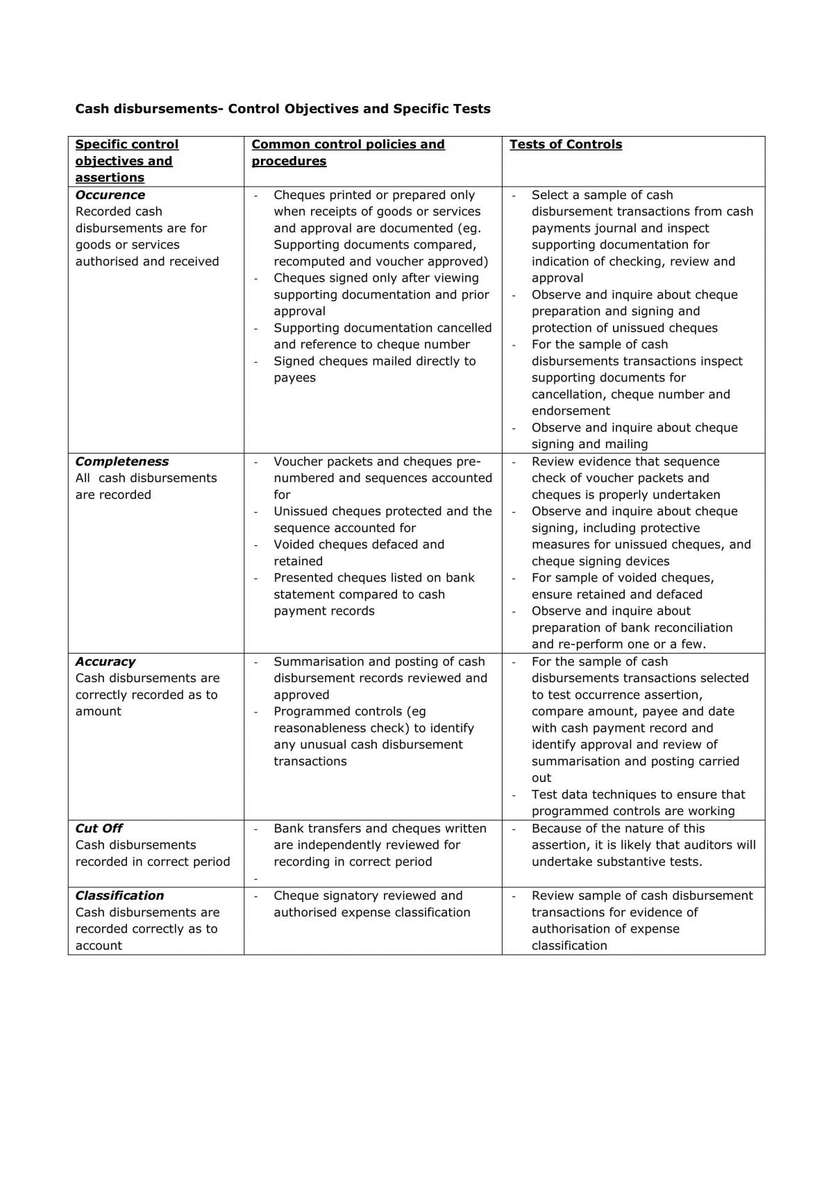 Audit Notes - Page 29
