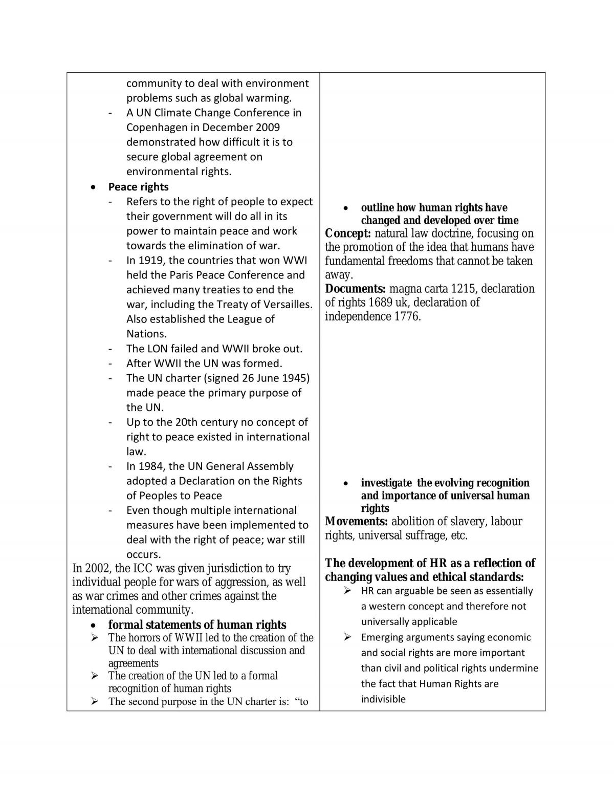 Complete Study Notes for Human Rights  - Page 15