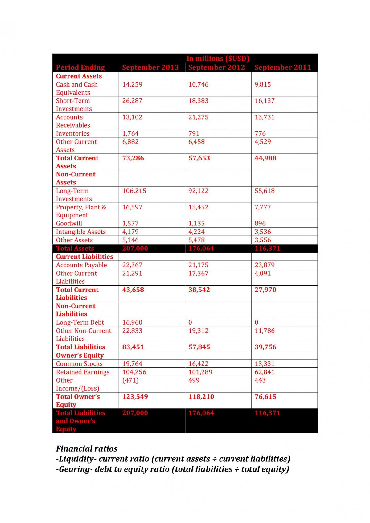 Finance Notes - Page 11